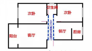 入户门直对卫生间真实案例解析