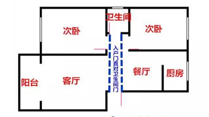 入户门直对卫生间真实案例解决办法